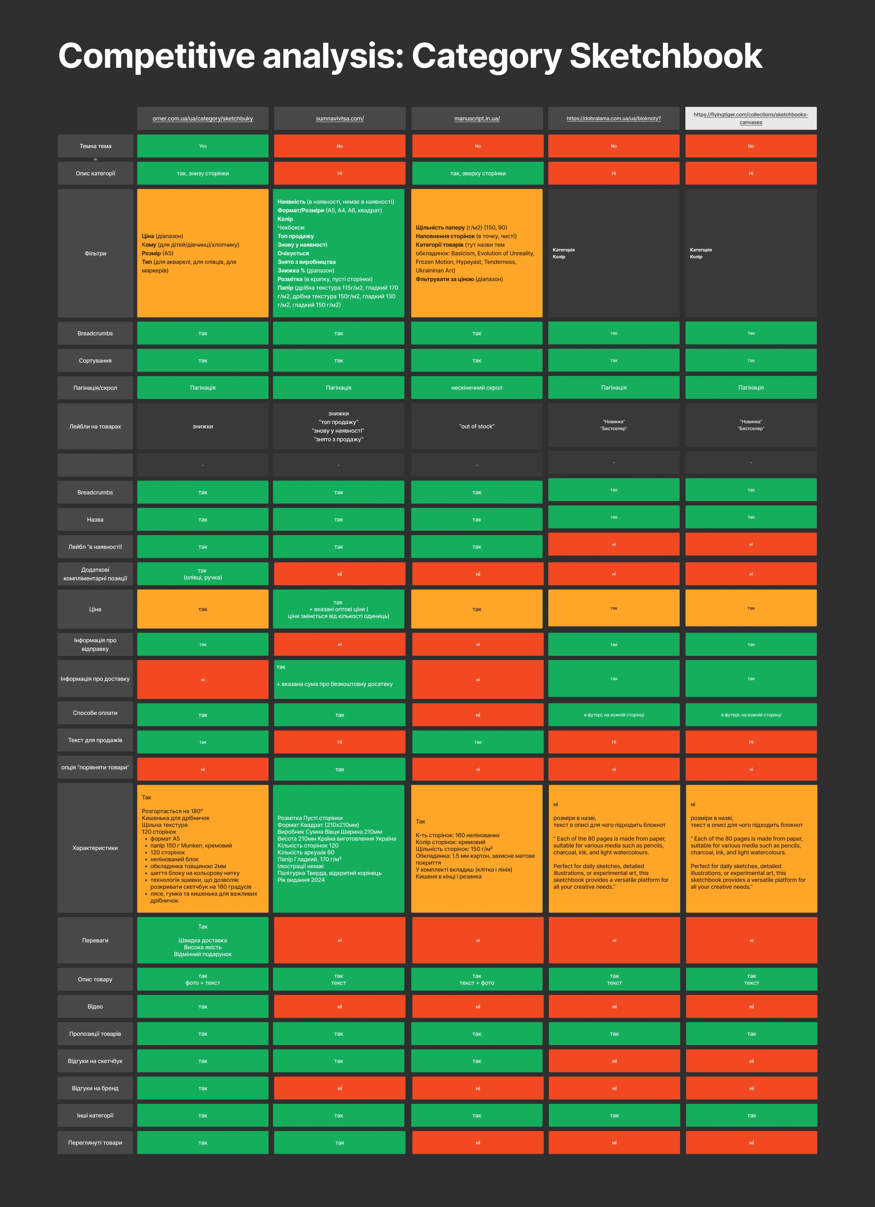 UX audit screenshot of Orner checkout flow