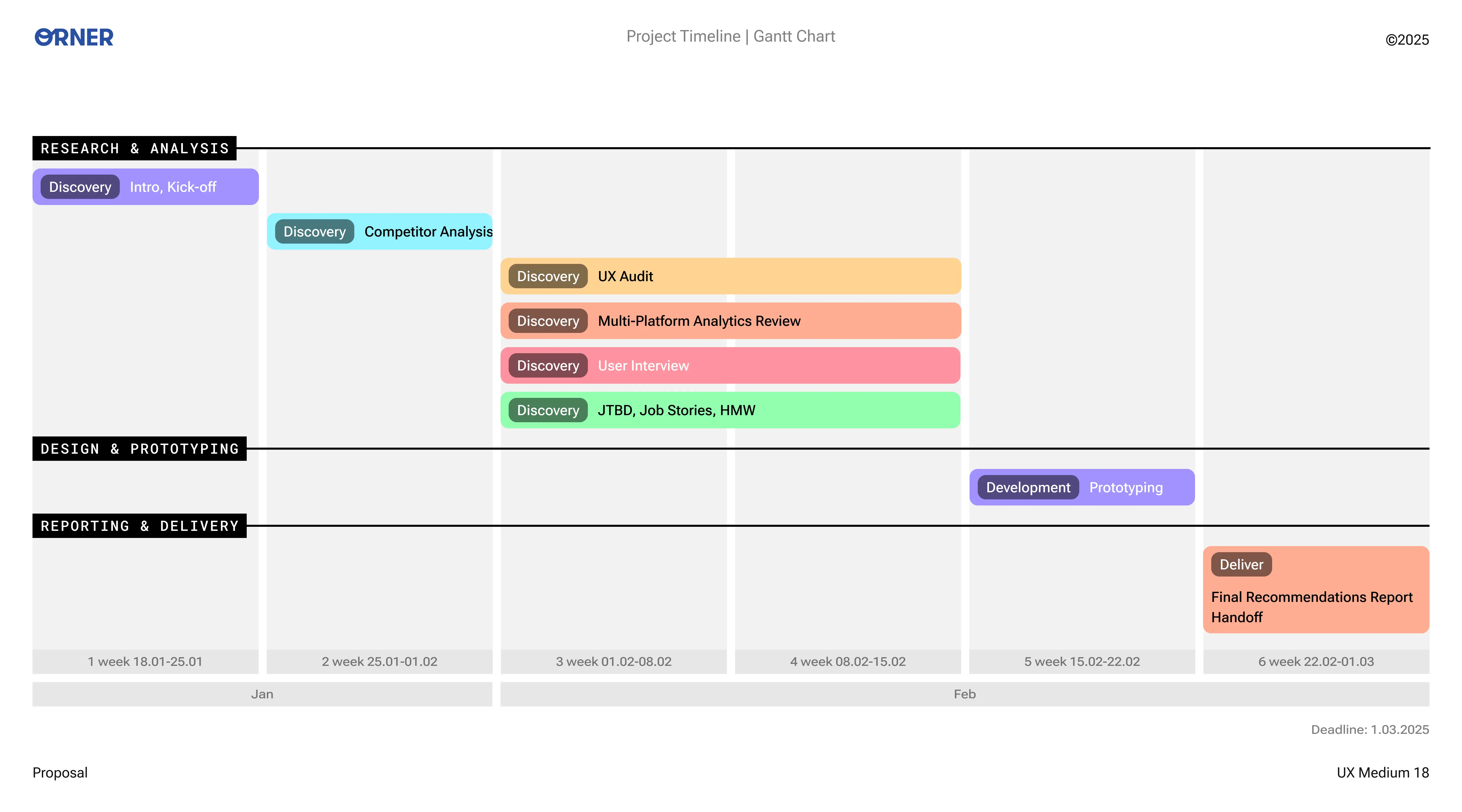 UX audit screenshot of Orner product page, second review